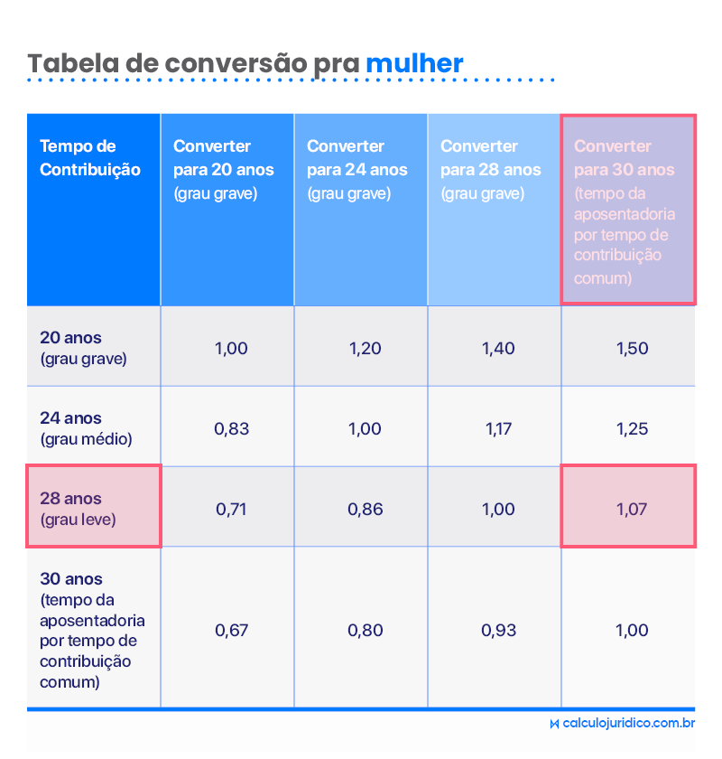 Autista Pode se Aposentar Mais Cedo no INSS?