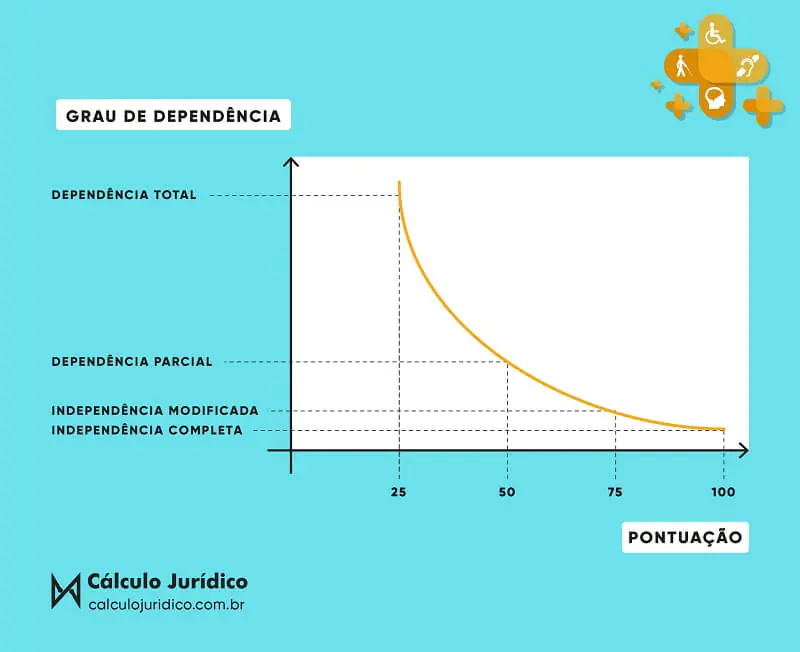 Autista Pode se Aposentar Mais Cedo no INSS?