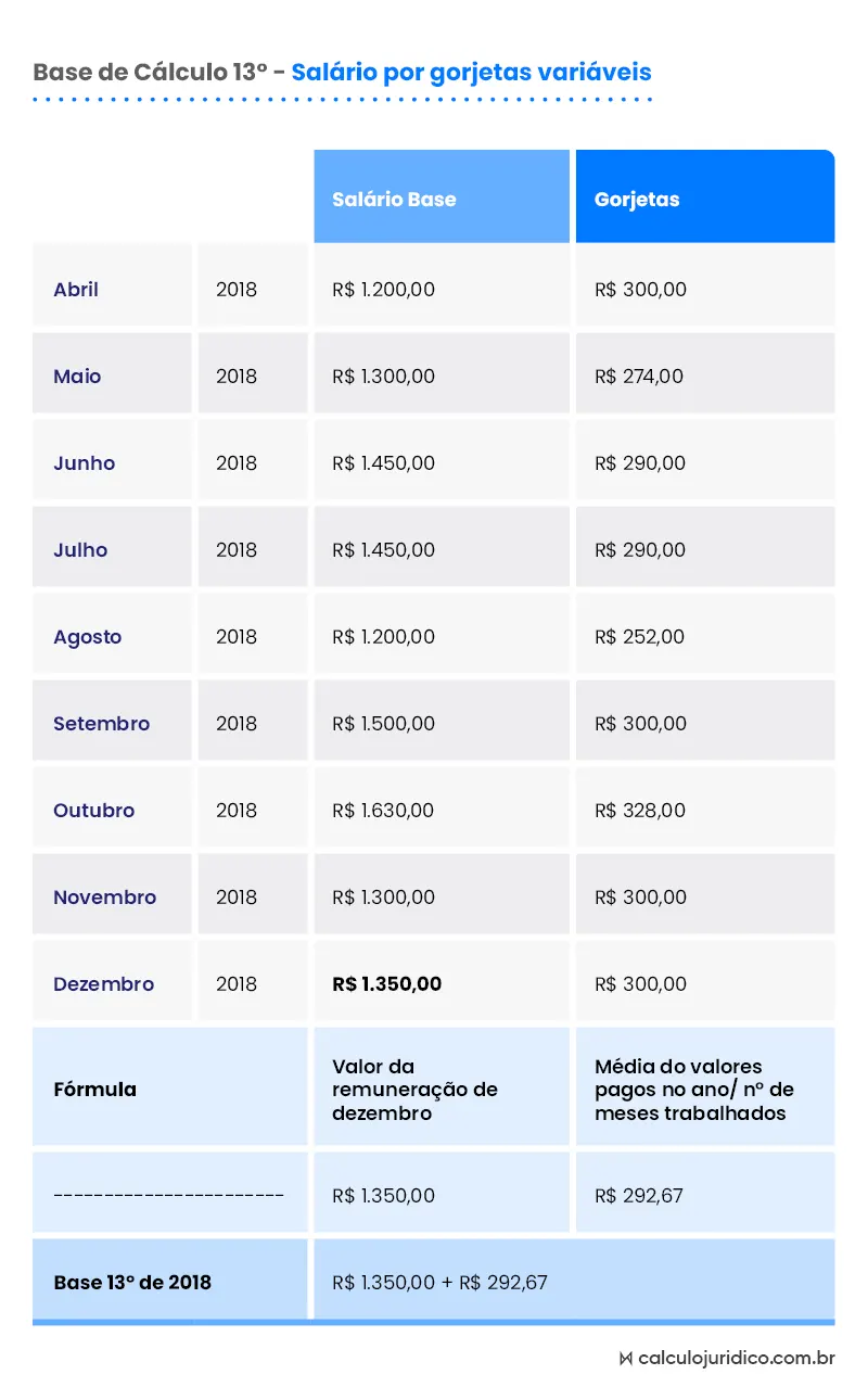 Calculo De Ferias E 13 Salario Company Salaries 2023 6295