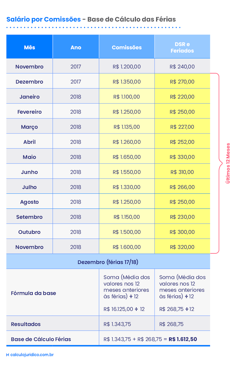 Como Calcular 1 Terço De Ferias 3130