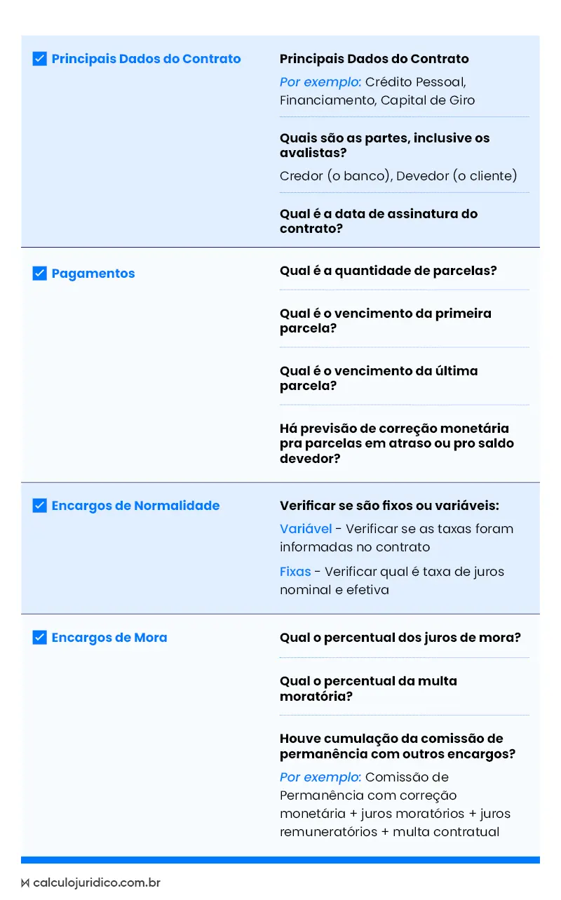 Como ajuizar ação revisional de contrato bancário