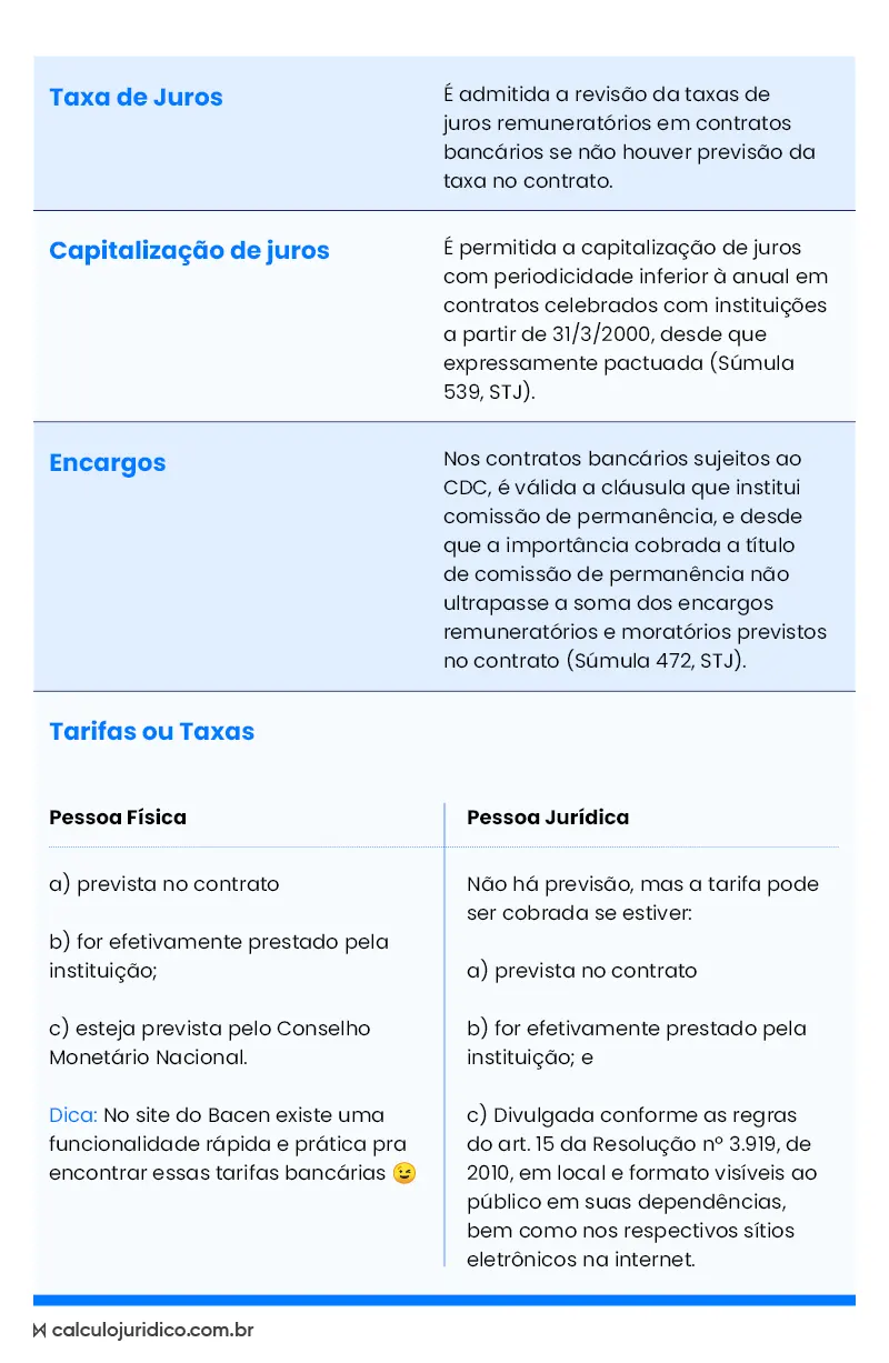 Como analisar um contrato bancário. Direito Bancário na prática. 