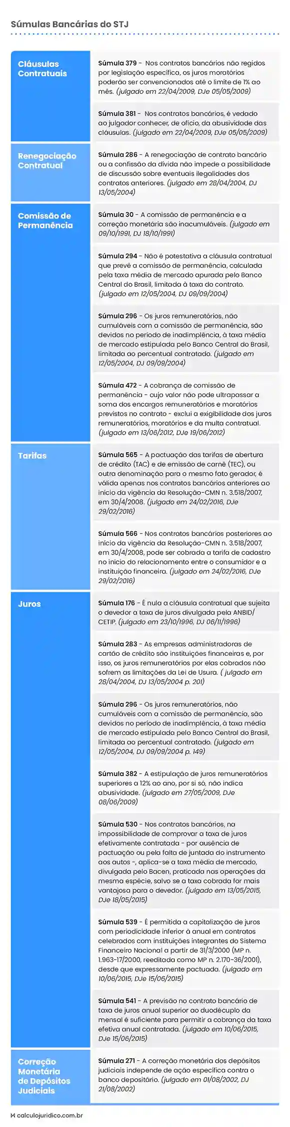 Direito Bancário na Prática - análise do contrato bancário. 