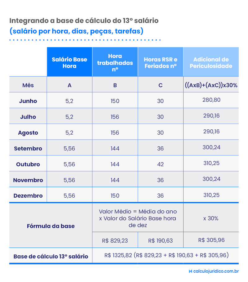 O que é periculosidade no trabalho?