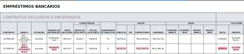 Significado de Préstimos