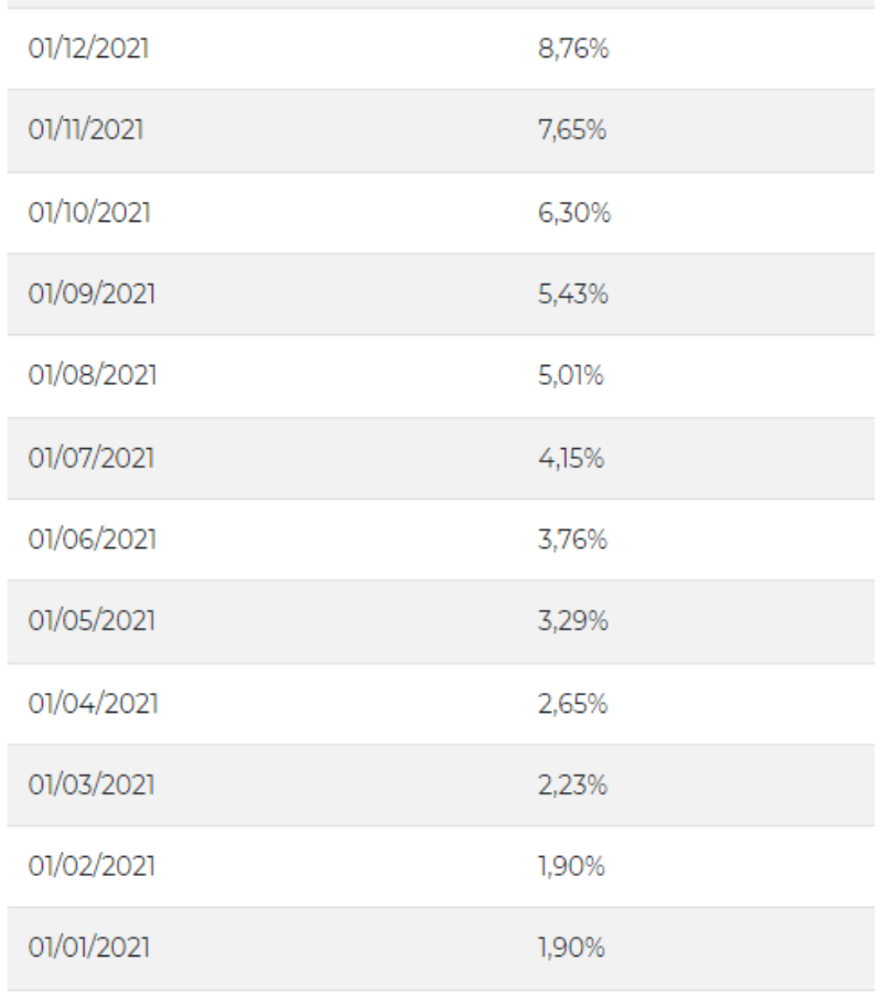 Tabela SELIC - Selic acumulada no mês anualizada base 252