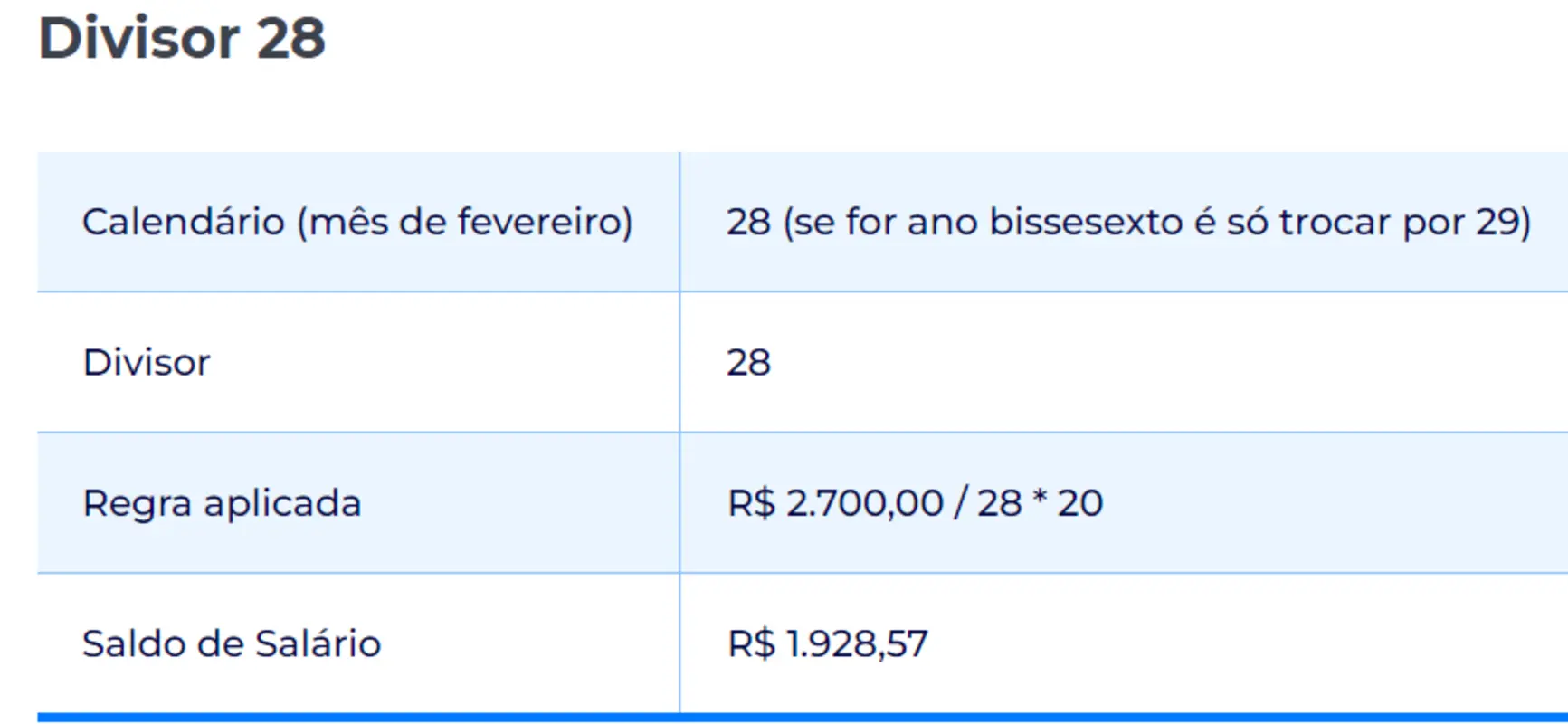 Cálculo Salário Fevereiro 28 dias