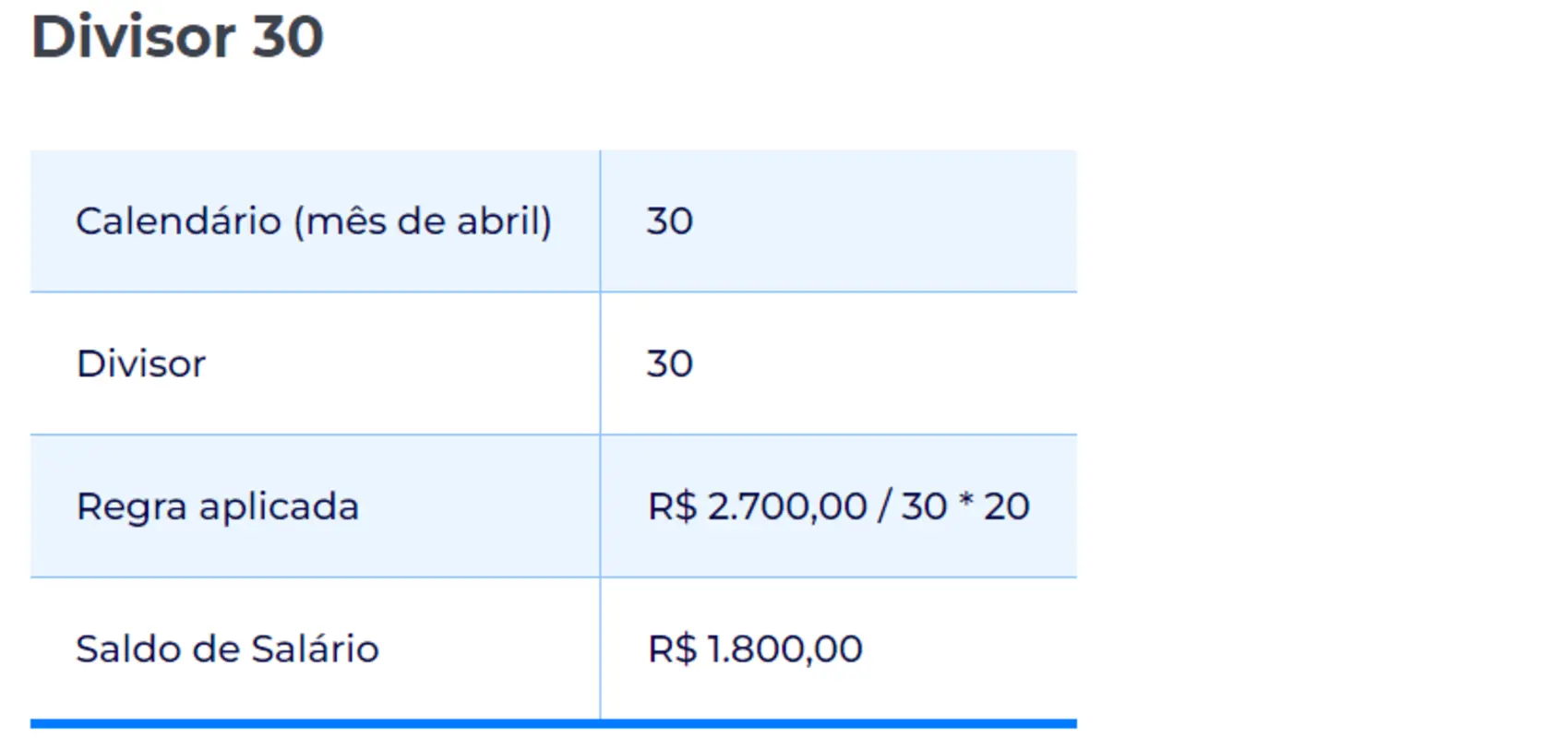 Cálculo Salário 30 dias