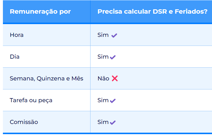 Cálculo DSR ou RSR