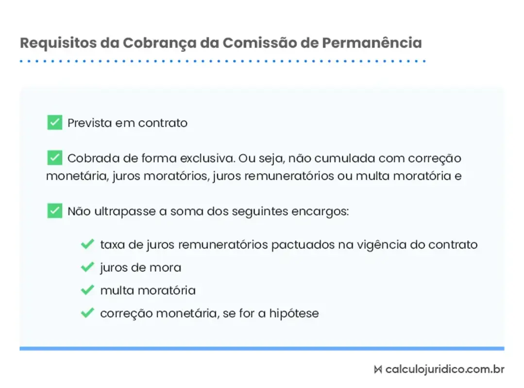 Requisitos específicos para cobrança de comissão de permanência em contratos assinados até 31/08/2017