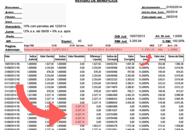 Revisão de benefícios