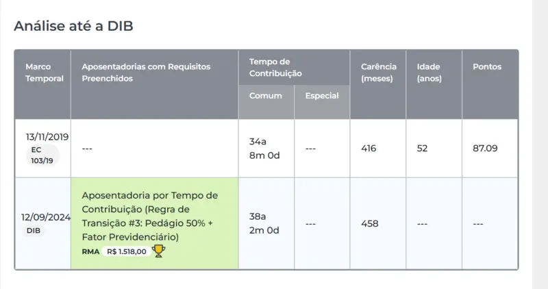 Página Cálculo Jurídico Análise DIB