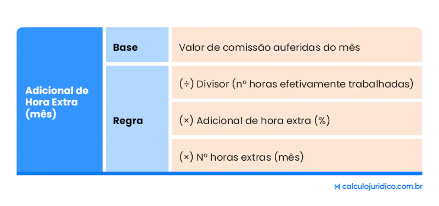 Quadro base c-alculo