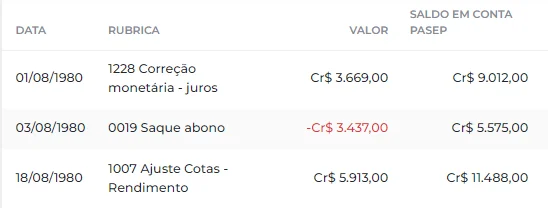 Saldo em conta PASEP