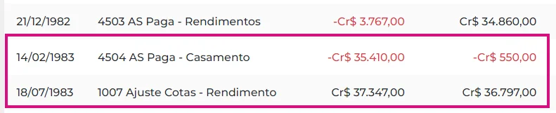 Rubricas de casamento o que nao e esperado