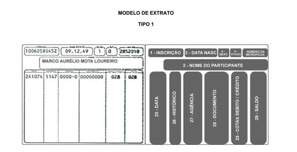 Extrato 1971 a 1975