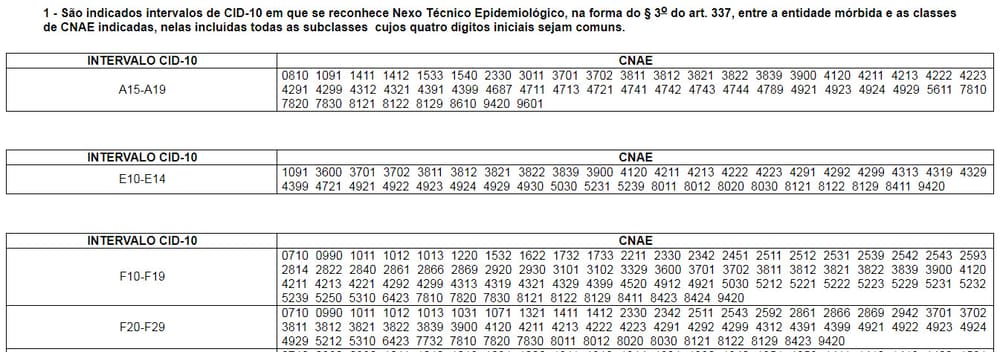 cnae e ntep previdenciario e trabalhista