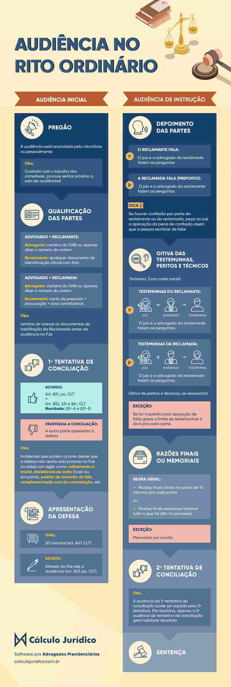 Quando se aplica a Confissão ficta? – Jurídicos