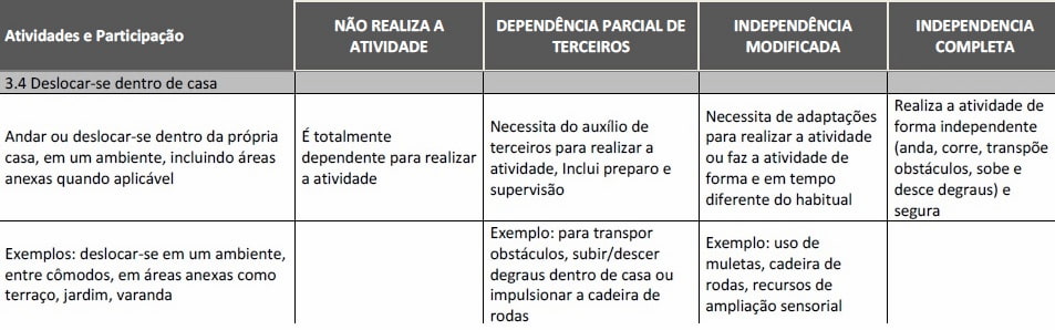 Como Calcular Aposentadoria da Pessoa com Deficiência Imagem preto e branco mostrando um exemplo de recorte do manual do If-BrA