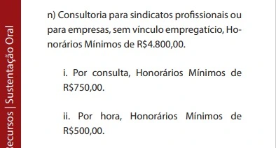 Tabela de valores de assessoria trabalhista em Minas Gerais